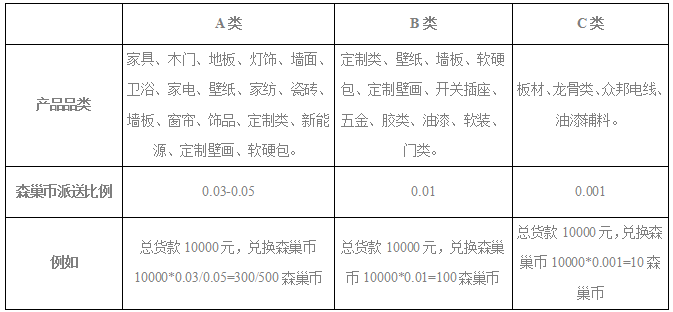 沃诚币兑换比例